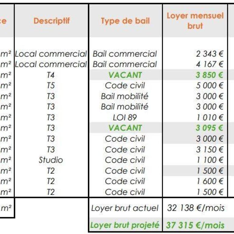 Local commercial, Locaux d'habitation à vendre de 923m2 