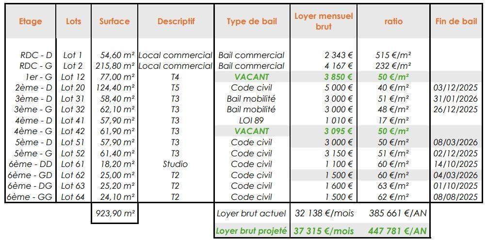 Local commercial, Locaux d'habitation à vendre de 923m2 