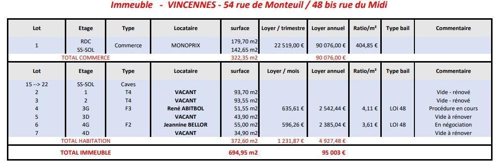 Local commercial, Locaux d'habitation à vendre de 697m2 